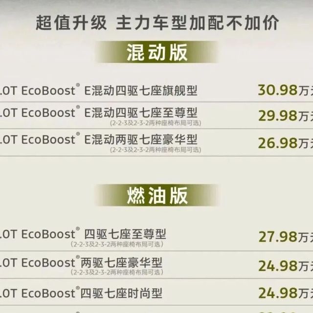 22.98万起买中型SUV，2.0T，405N·m，跟汉兰达一较高下行不行？