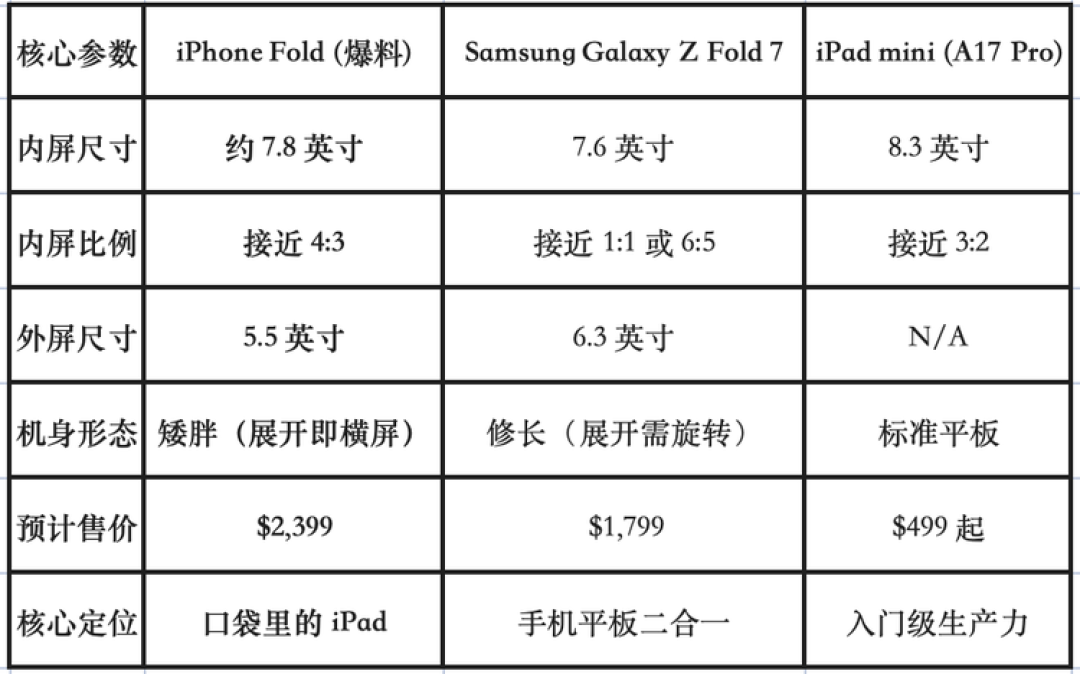 图源：不客观实验室