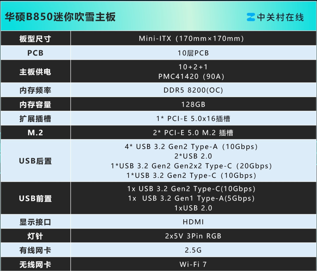 首款ITX吹雪主板!华硕B850迷你吹雪主板评测
