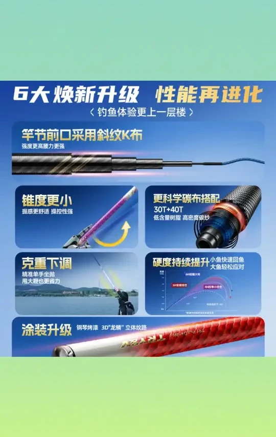 创威凌天三代鱼竿钓鱼竿手竿超硬超轻台钓竿碳素小综合鲢鳙大物竿#钓鱼竿 #台钓装备 #创威鱼竿 #钓大物 #碳素鱼竿