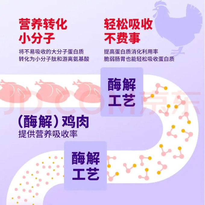倍比乐狗狗干粮