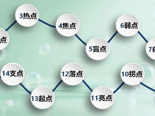 洗发护发行业十三维度的深度分析（一）