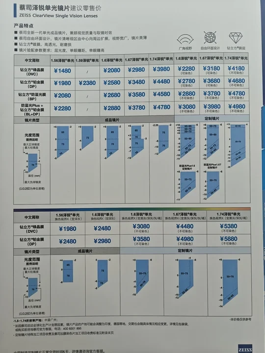 近视600度，选蔡司1.67还是依视路1.67