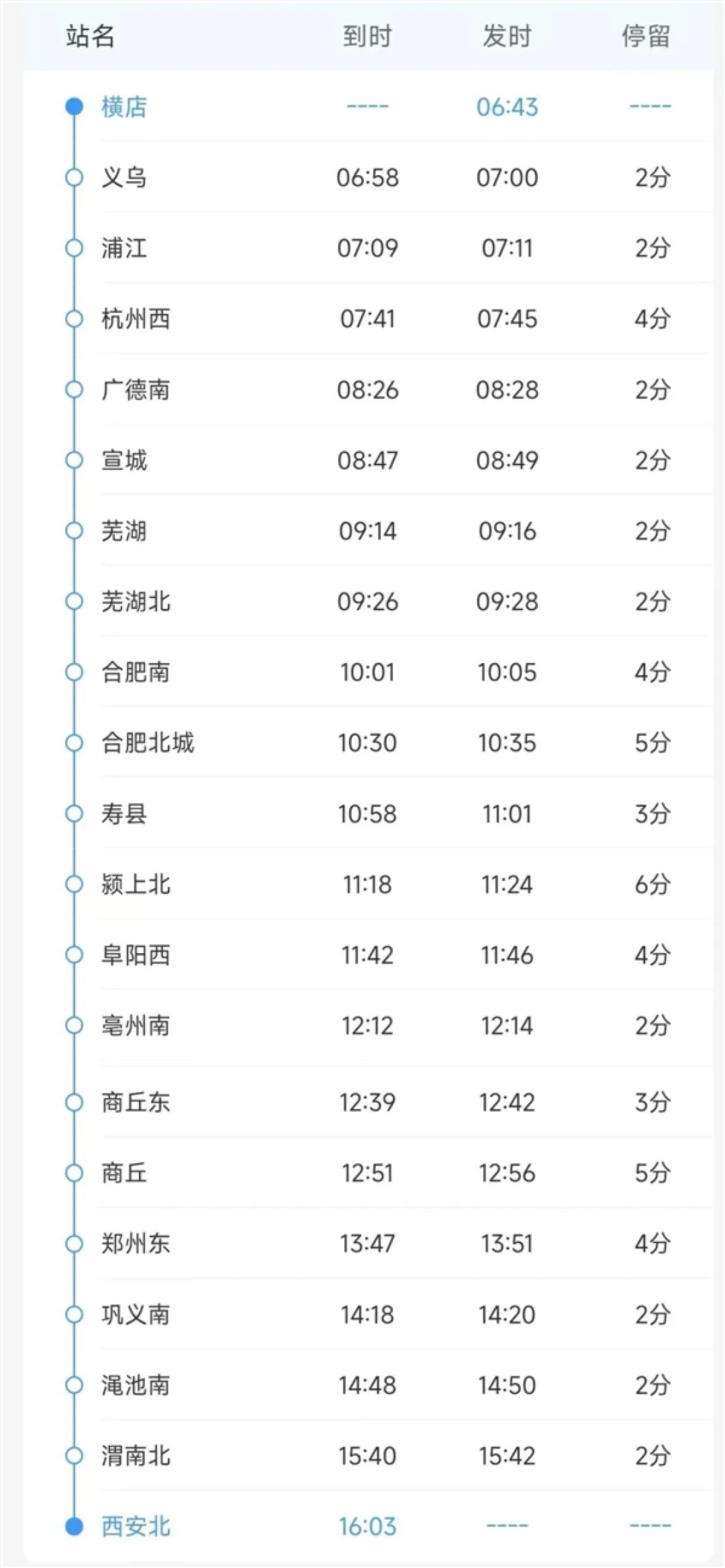 高铁G2026次:出发!
