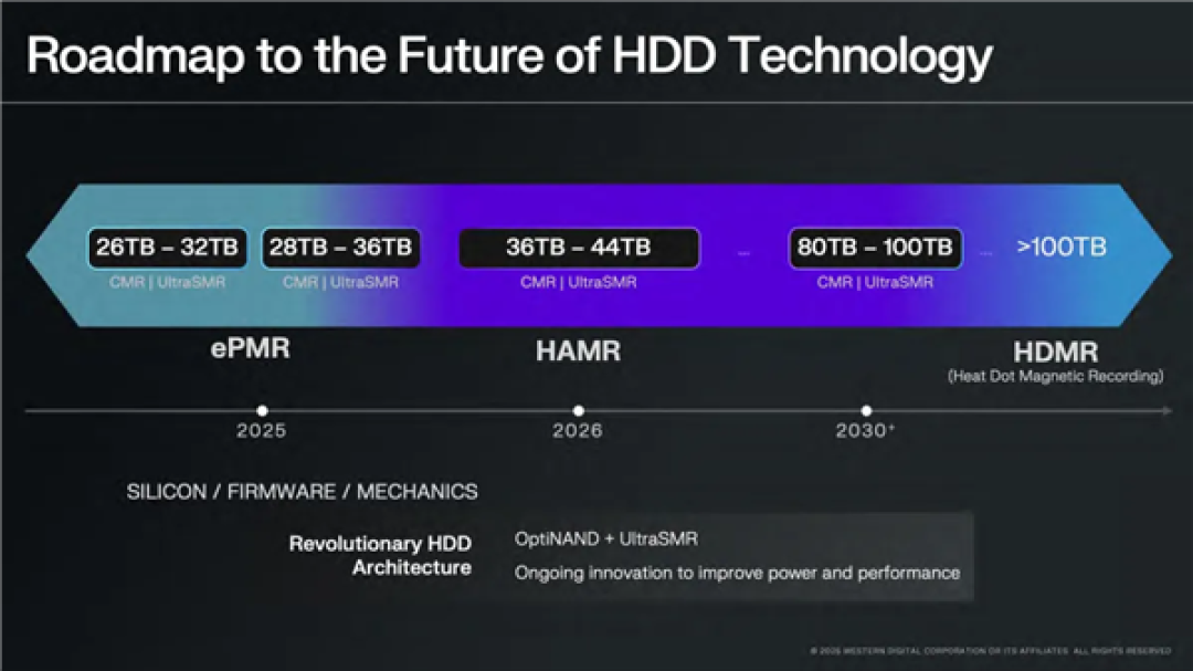 HDD机械硬盘价格一路涨:40TB SMR明年杀到 100TB得靠HDMR