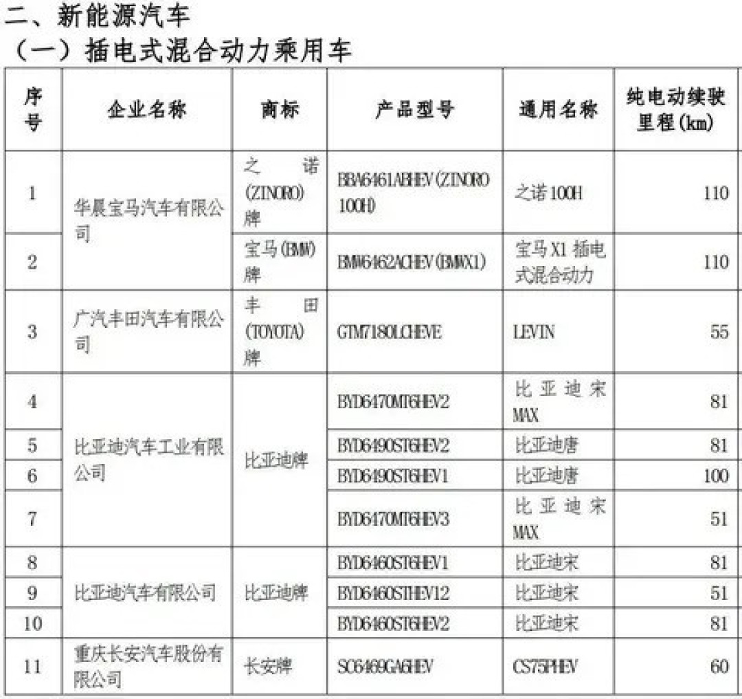 2026年新能源车补贴新政落地:差异化精准扶持促产业升级