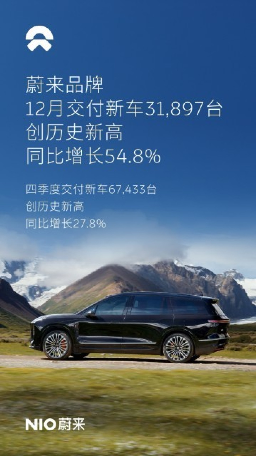 蔚来2025年交付量创新高 全年超32万台同比增长46.9%