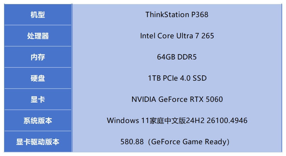 攒机不如直接买它!ThinkStation P368性能评测