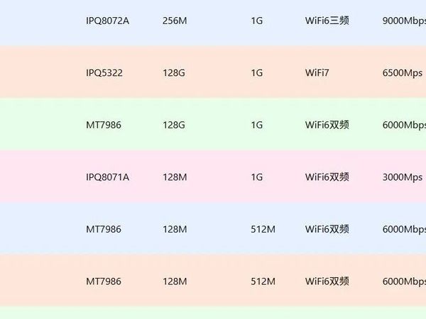 支持刷机的路由器(2025)