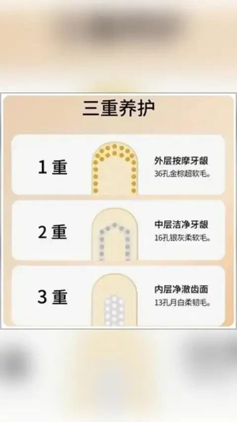 # 惠百施牙刷 是真的没有替代品 巨软巨好用～这个价格也蛮划算～# 牙刷 # 宽头牙刷