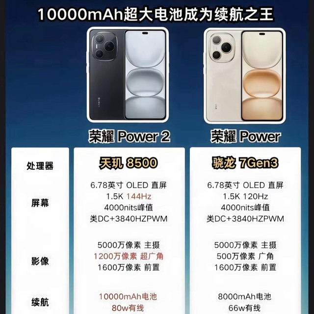 荣耀Power2与荣耀Power:10080mAh+天玑8500,差别全在这!