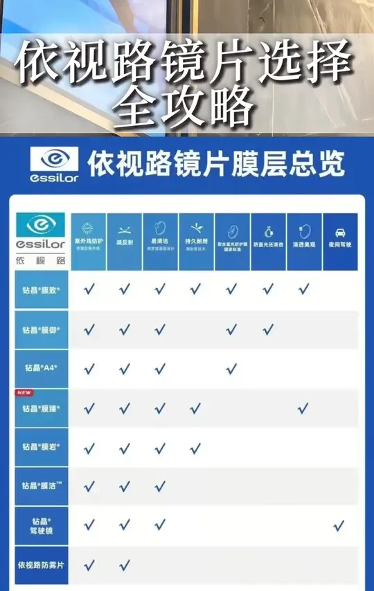 🔍 「 Essilor | 依视路镜片选片攻略」
#依视路镜片 #官方授权 #沧州 #专业配镜验光 #关注我每天分享更多知识