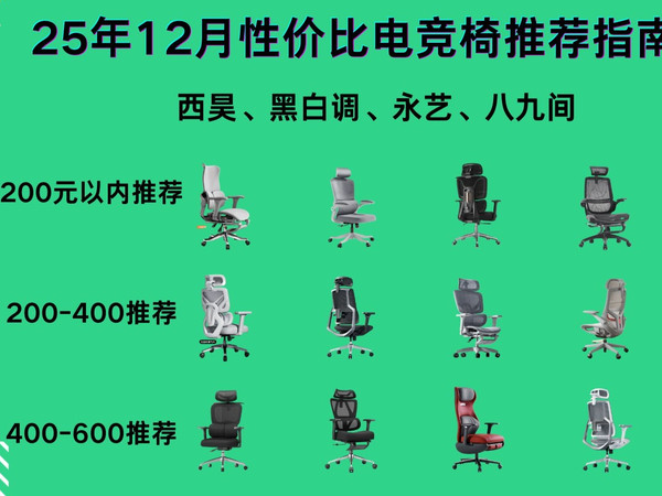 2025年12月百元性价比电竞椅购买指南!黑白调、八九间、西昊、网易严选、永艺办公椅避坑,办公椅购买指南!
