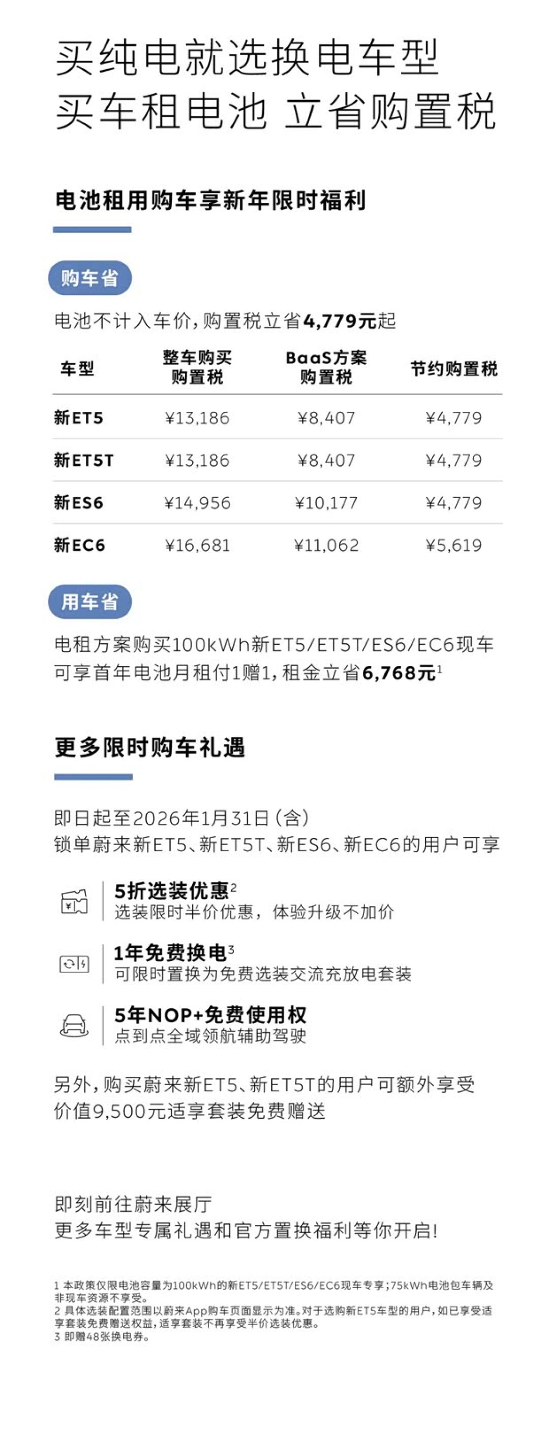 蔚来推限时购车优惠 多车型享租金减免及半价选配