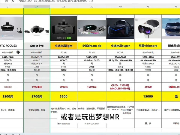 2025年VR设备选购攻略！这些设备的二手价大揭秘！#VR #攻略 #quest3 #pico