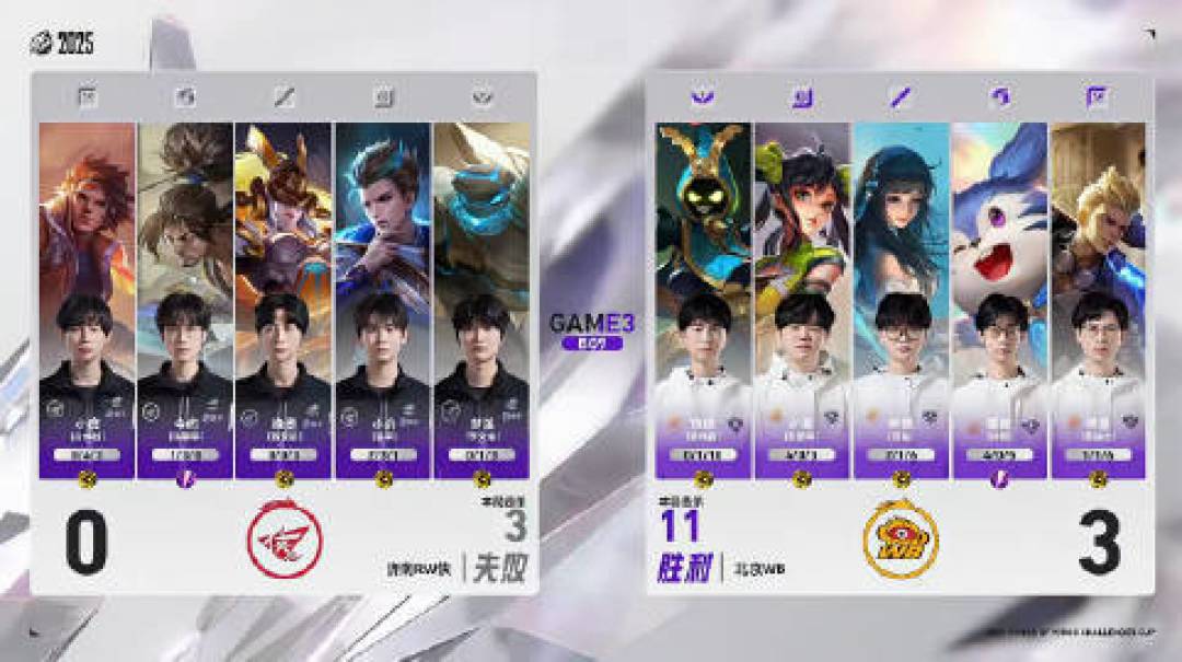 北京WB零封RW侠夺冠,梓墨终圆梦,暖阳成KPL首位三冠打野
