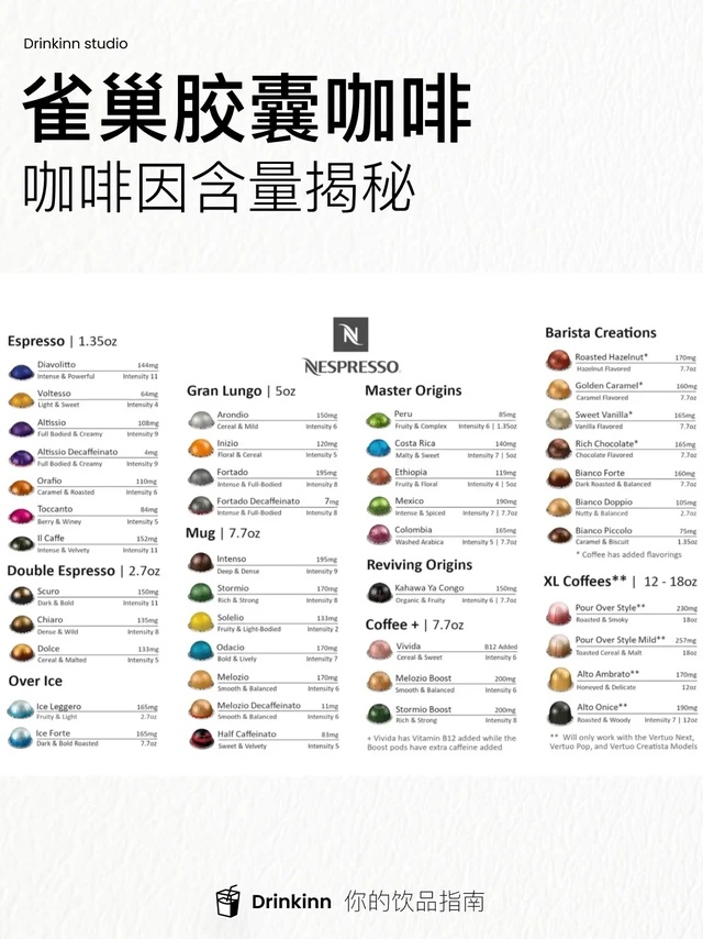 雀巢胶囊咖啡 咖啡因含量揭秘☕️