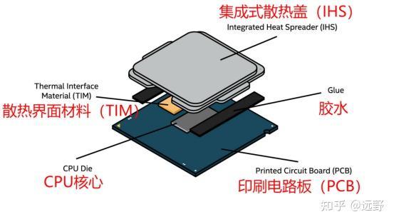 笔记本散热支架完全指南手册——你的设备比你更怕热