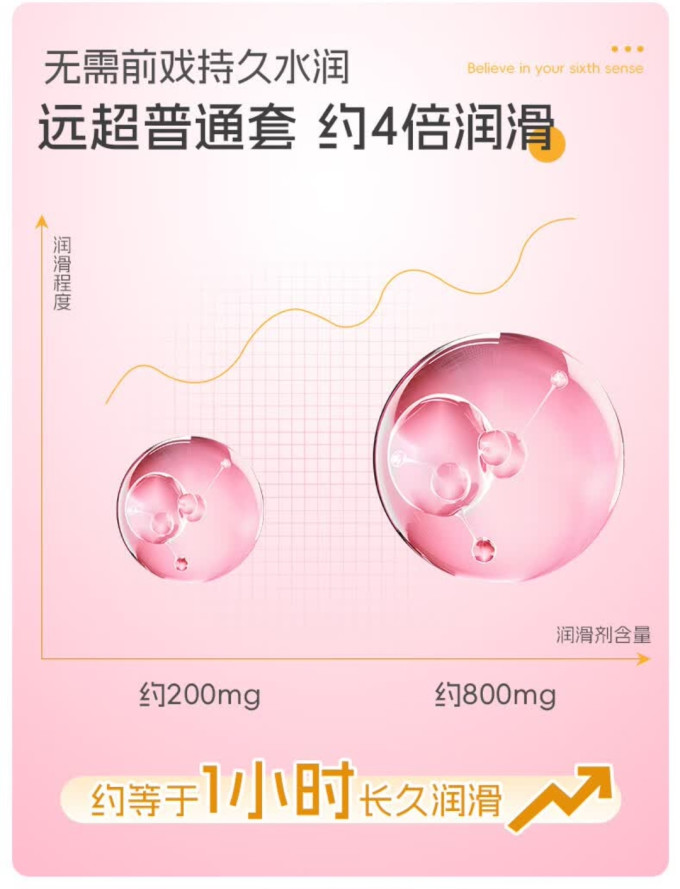 第六感安全避孕