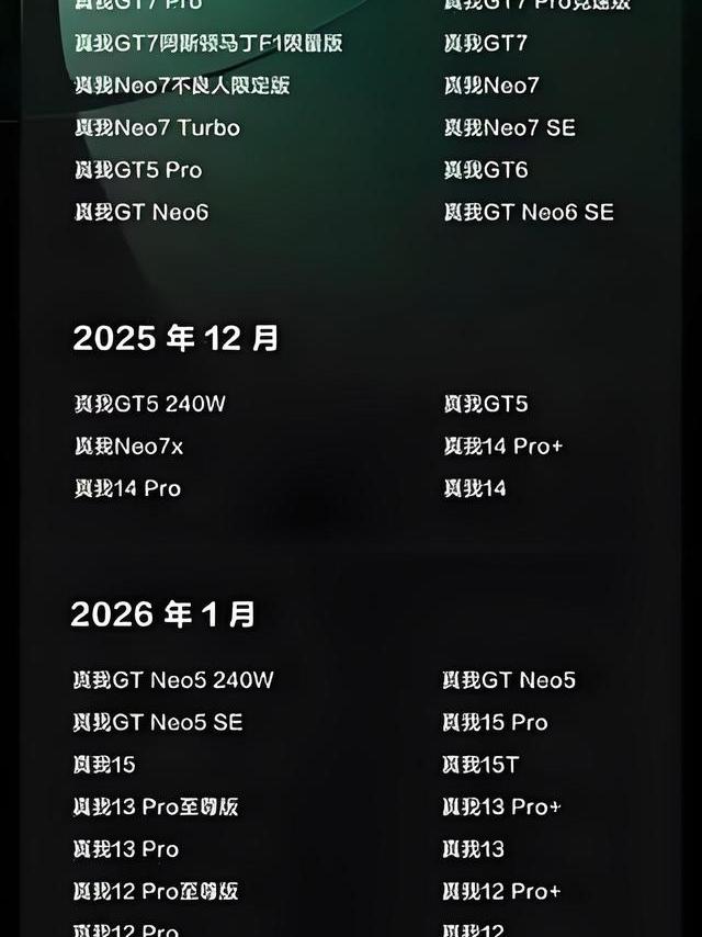 2026年1月真我realme UI 7.0重磅推送GT Neo5/真我15/13/V70等老机型
