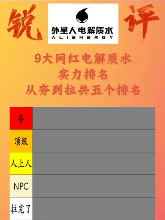 锐评饮品第四期！锐评9大网红电解质水实力排名！从夯到拉共5个排名。看看谁在认真做产品，谁在借着概念收智商税！#从夯到拉排名 #饮品 #电解质水 #外星人电解质水 #种草