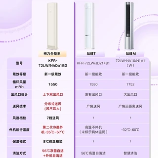 格力王者柜机 vs 传统柜机?68位用户实测告诉你答案