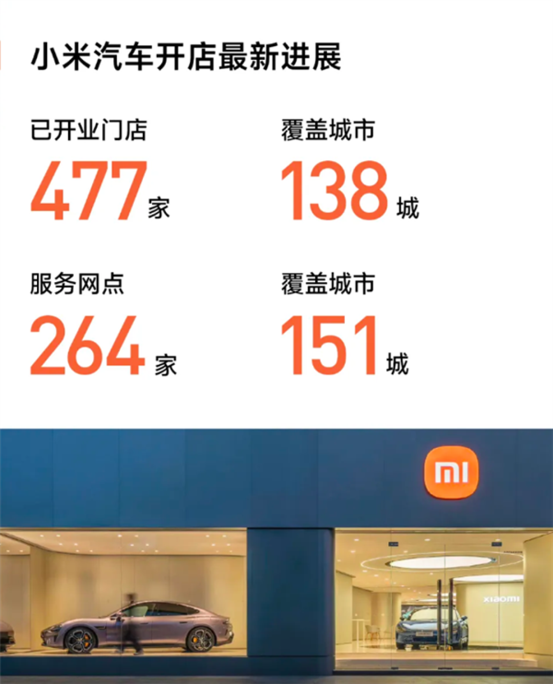 小米汽车门店将达500家,覆盖全国151城