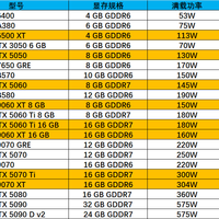 意料之内的周期性涨价  2026年1月显卡选购指南