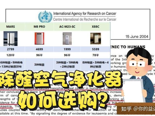 空气净化器是智商税么?一分钟科普?