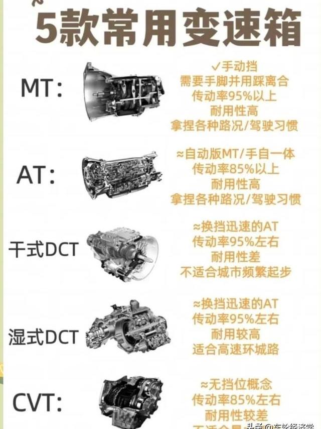 变速箱油要不要换？维修工：等这4个症状出现，离大修就不远了！