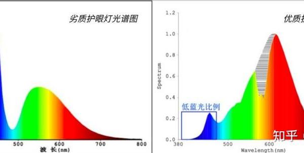 达伦护眼灯怎么样?所谓的立体光与其他品牌的护眼灯差别到底在哪里?