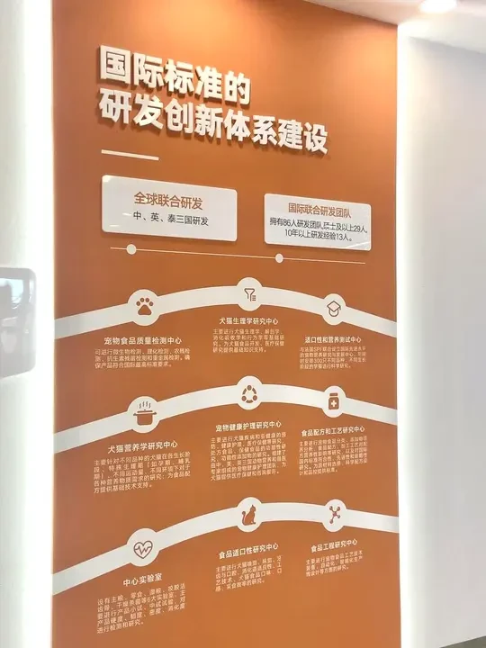 国标安全检测、天性健康探索..狗粮就该卷