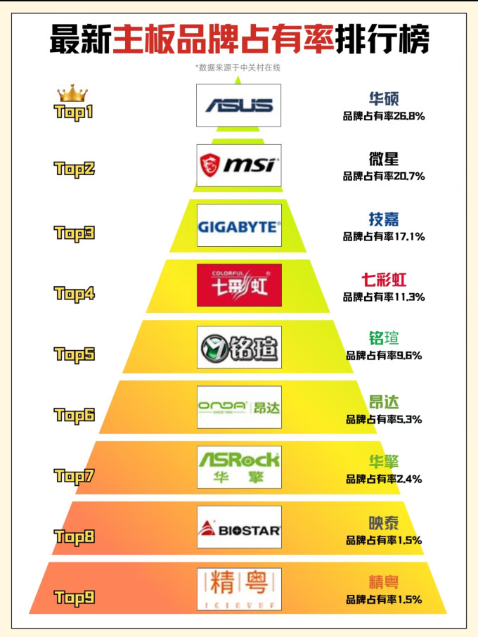 华硕主板