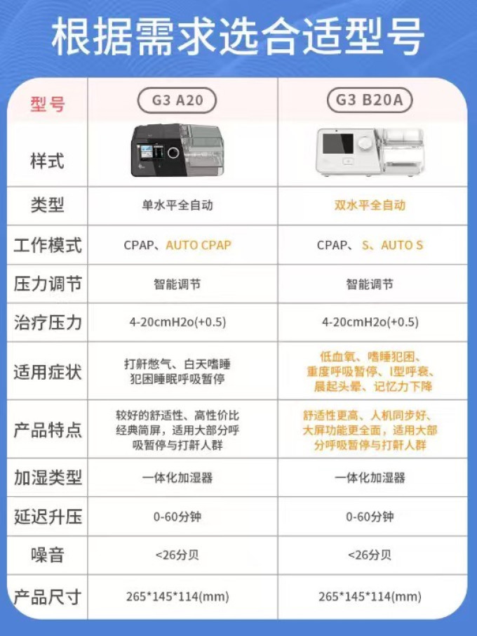 瑞迈特呼吸机