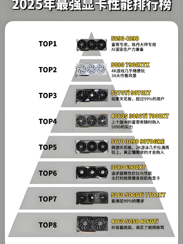 看完这份2025显卡性能排行，我发现了一个扎心的真相