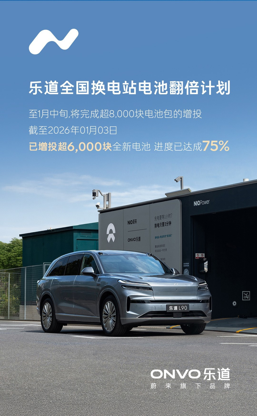 蔚来乐道增投6000块电池 换电网络翻倍进度达75%