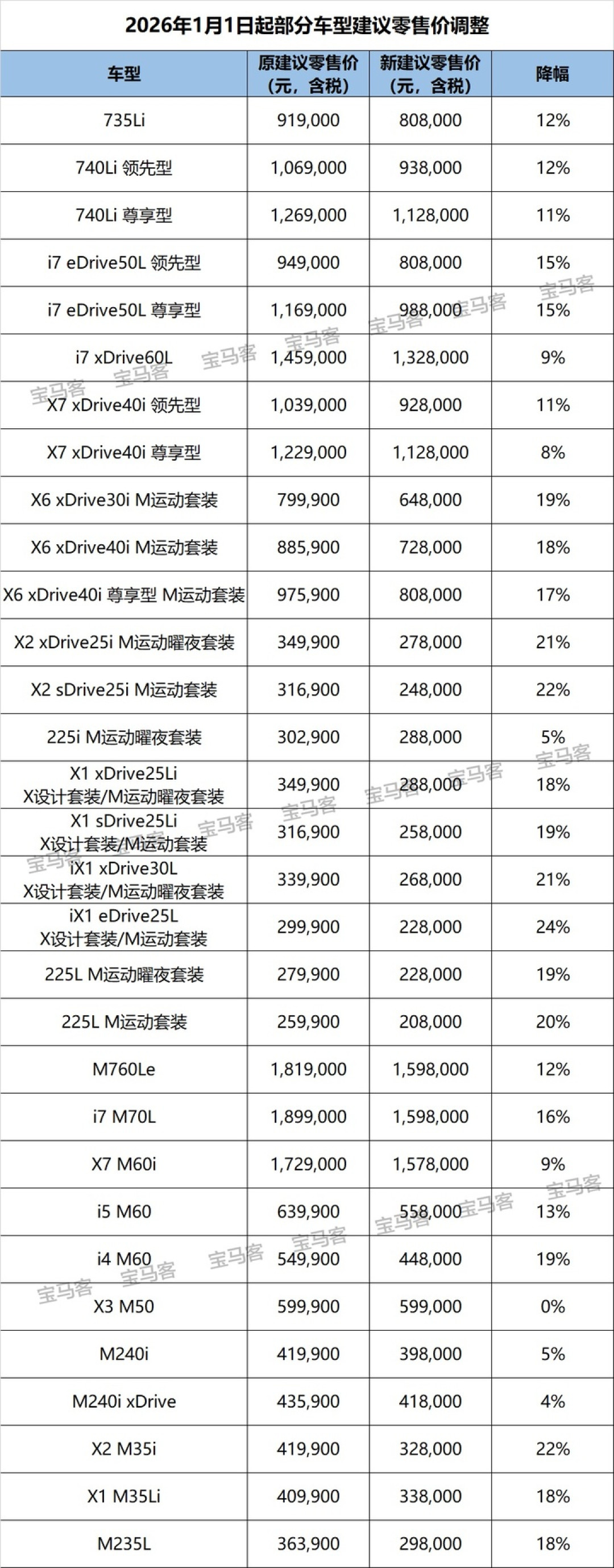 新年大降价的宝马,即将拥有属于自己的「迈巴赫」