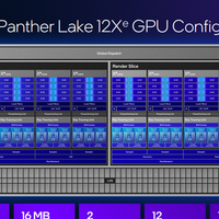 英特尔PantherLake的12核Xe集成显卡性能比LunarLake 提升50%以上