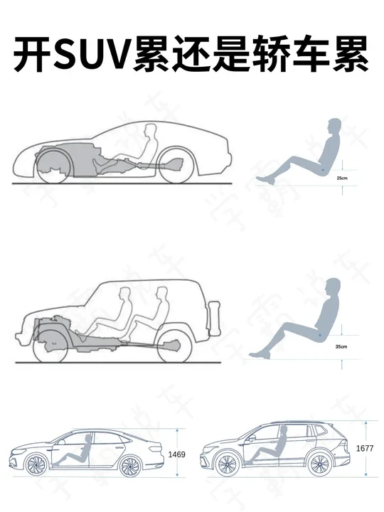 SUV的盲区有多大，轿车和SUV哪个更舒服？
