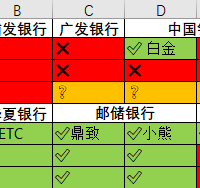新年让AI决定注销哪张信用卡？
