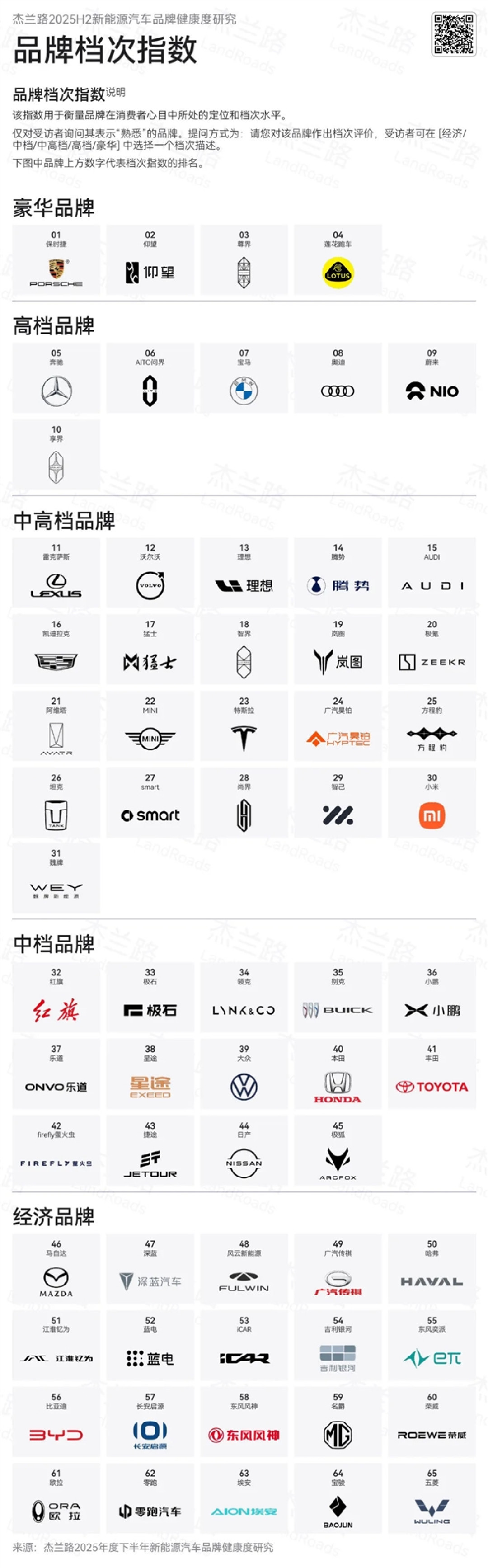 中国新能源车品牌档次、知名度一览:小米、理想太受外界舆论影响!