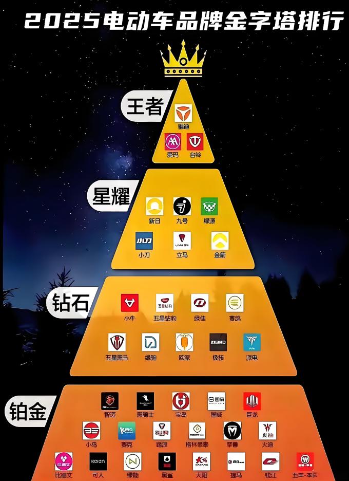 九号电动车