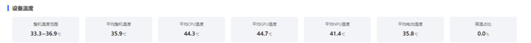 前后双红枫上阵 华为nova 15 Ultra全面评测:年轻人的影像轻旗舰!