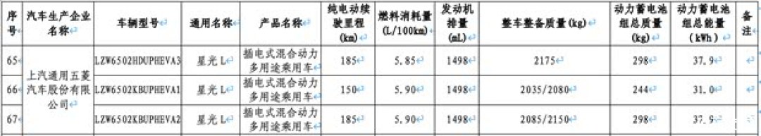 五菱星光L亮相:插混中大型SUV,纯电续航185公里,油耗低至5.85L