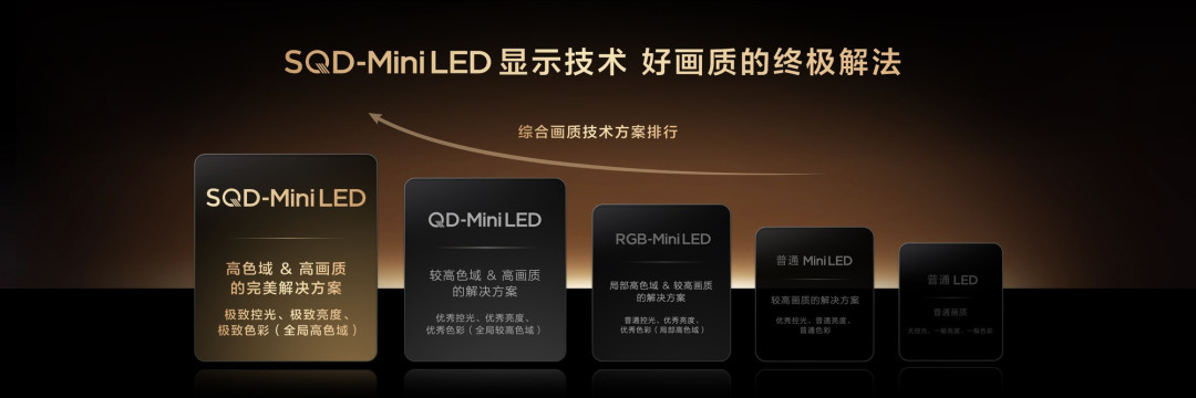 好画质不只高色域!TCL SQD技术下放Q10M系列,重新洗牌高端电视市场