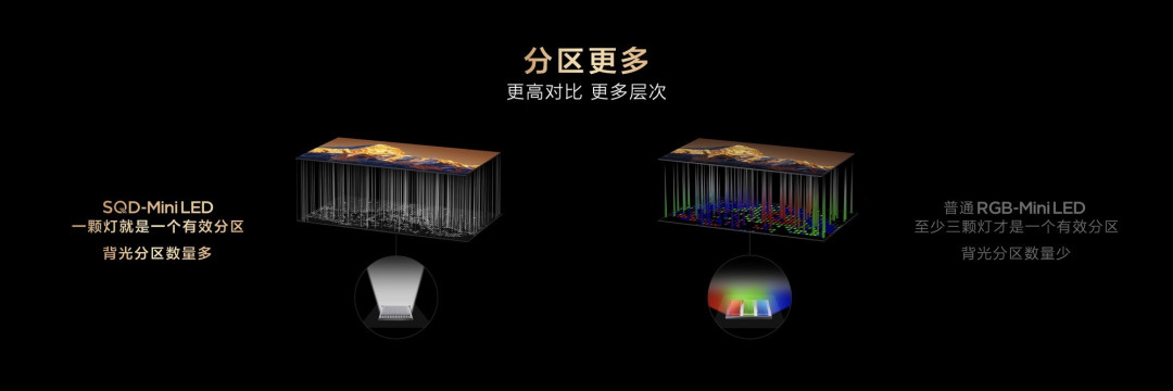 好画质不只高色域!TCL SQD技术下放Q10M系列,重新洗牌高端电视市场