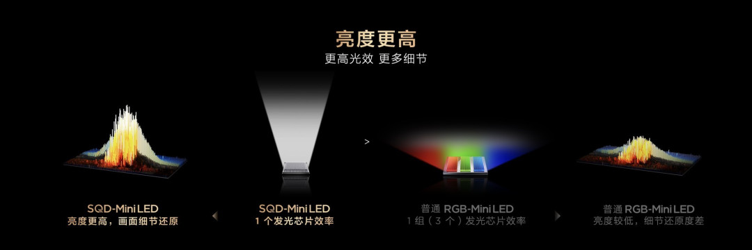 好画质不只高色域!TCL SQD技术下放Q10M系列,重新洗牌高端电视市场