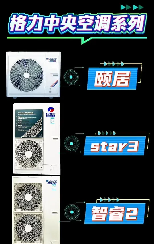 格力空调三大系列该怎么选呢?格力颐居-小户型优先选!格力star-明星爆款大平层追求舒适度优选!格力智睿-用电省一半追求极致体验优先选!#格力空调怎么选 #格力中央空调 #暖通 #安装 #装修 @唐昱
