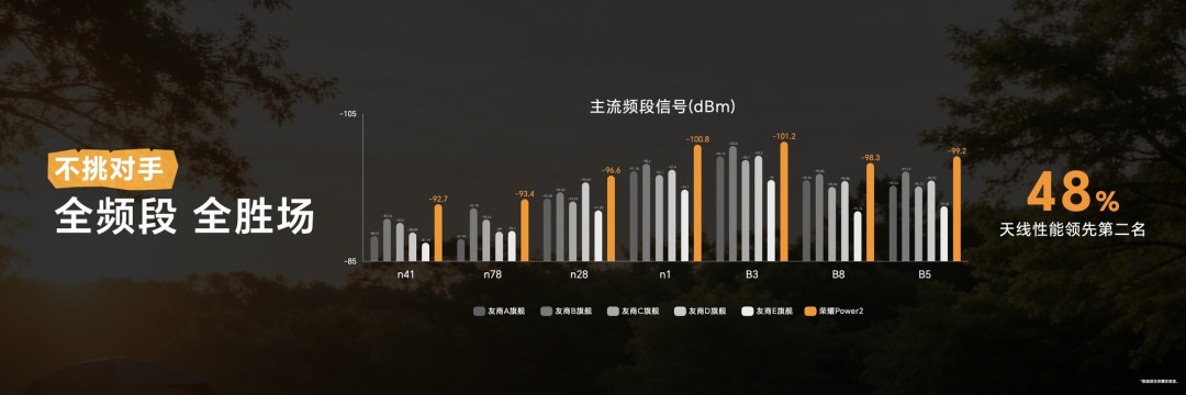 续航、通信超越行业主流旗舰“户外轻旗舰”荣耀Power2发布