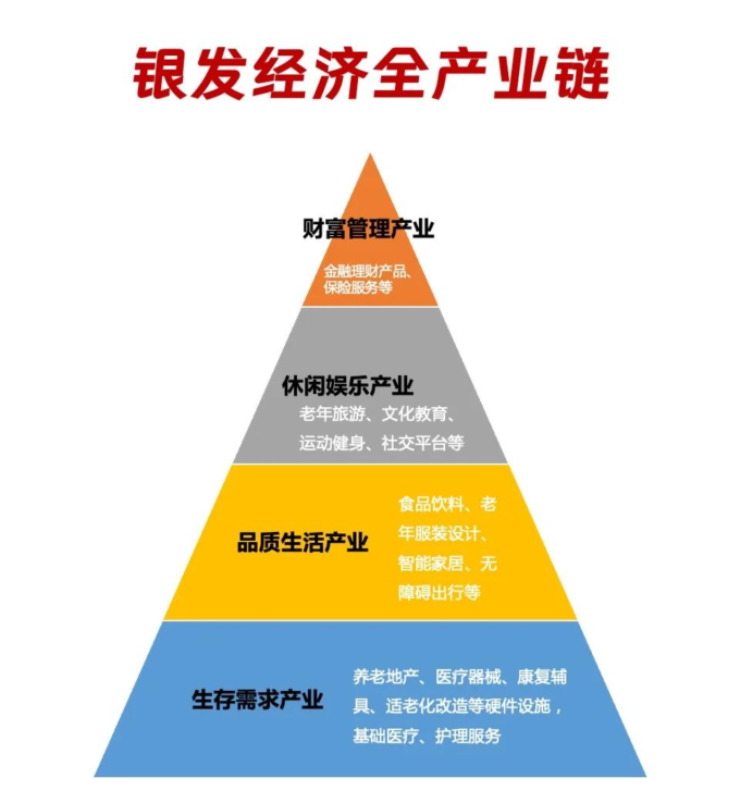 骨骼健康